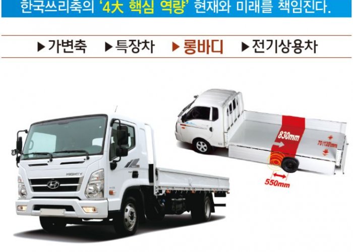한국쓰리축의 4大 핵심역량③ 운송효율의 끝판왕 ‘1톤/3.5톤 롱바디’ 트럭